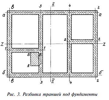 Строительство дома: земляные работы (часть №1) - строительство домов в Краснодаре