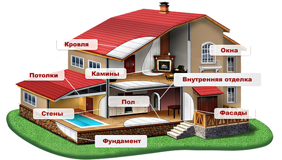 Построить частный дом, строительство каркасных домов